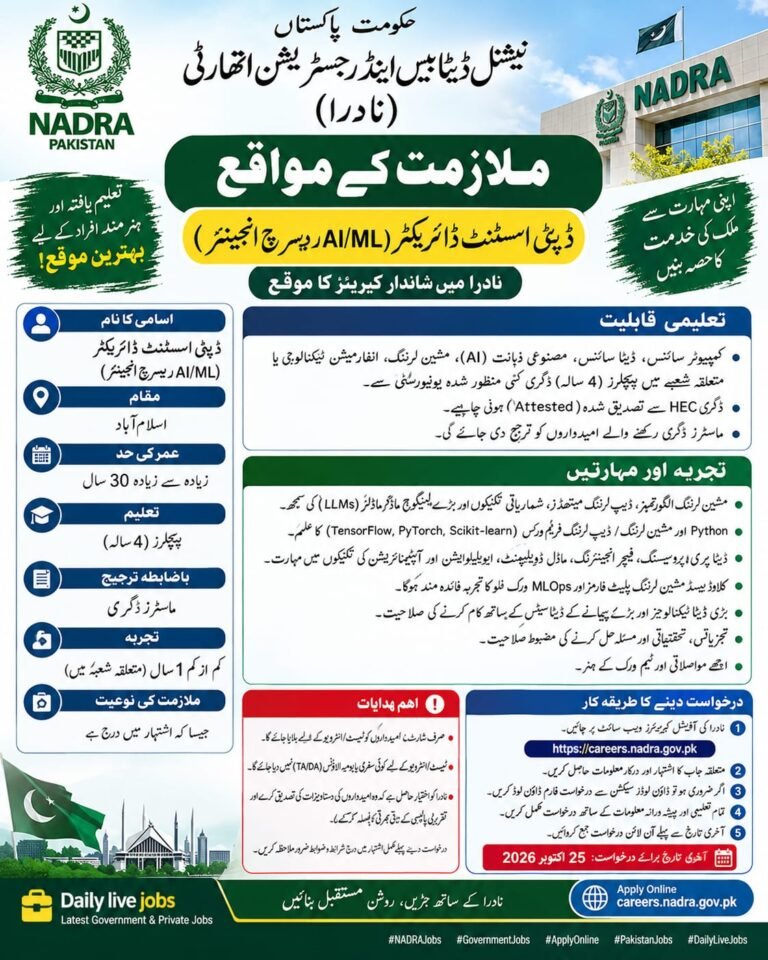 NADRA Jobs 2026