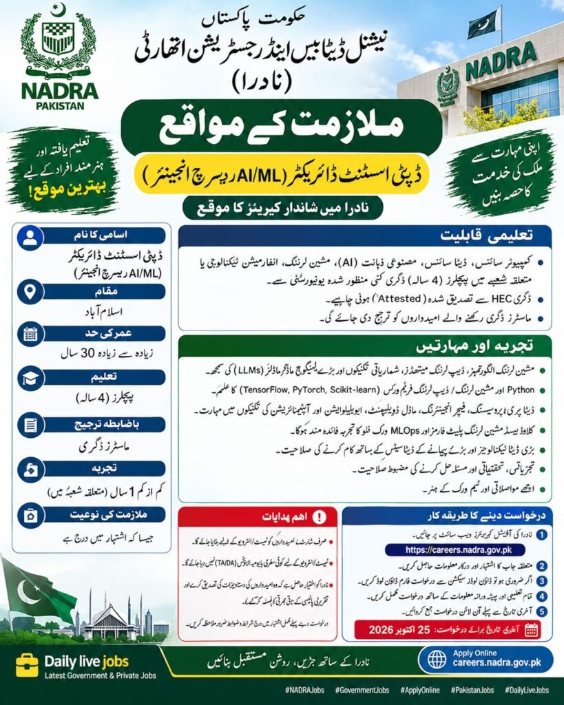 NADRA Jobs 2026